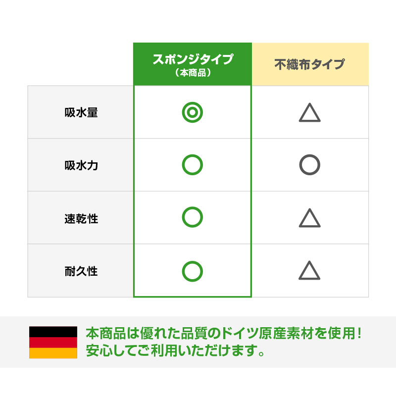 【本物】ドイツ原産素材を使用【高品質】